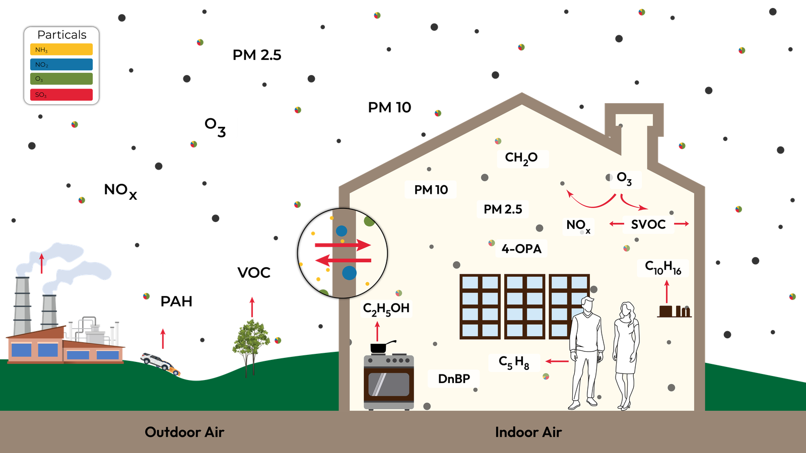 Air Recirculation Diagram