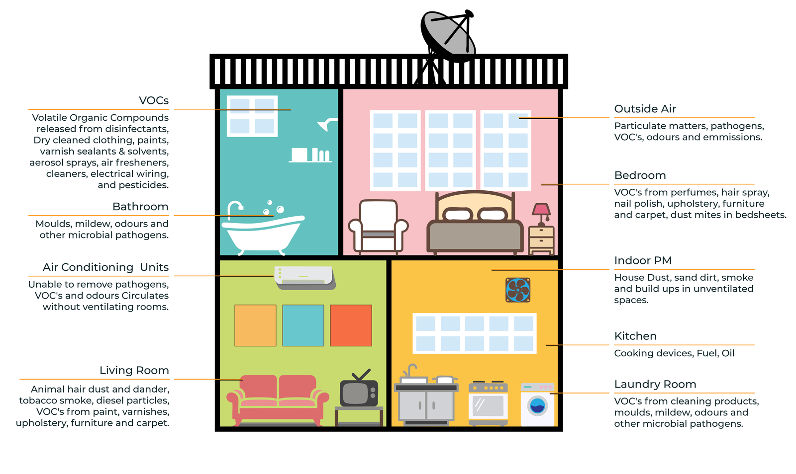 Outdoor Pollution Diagram